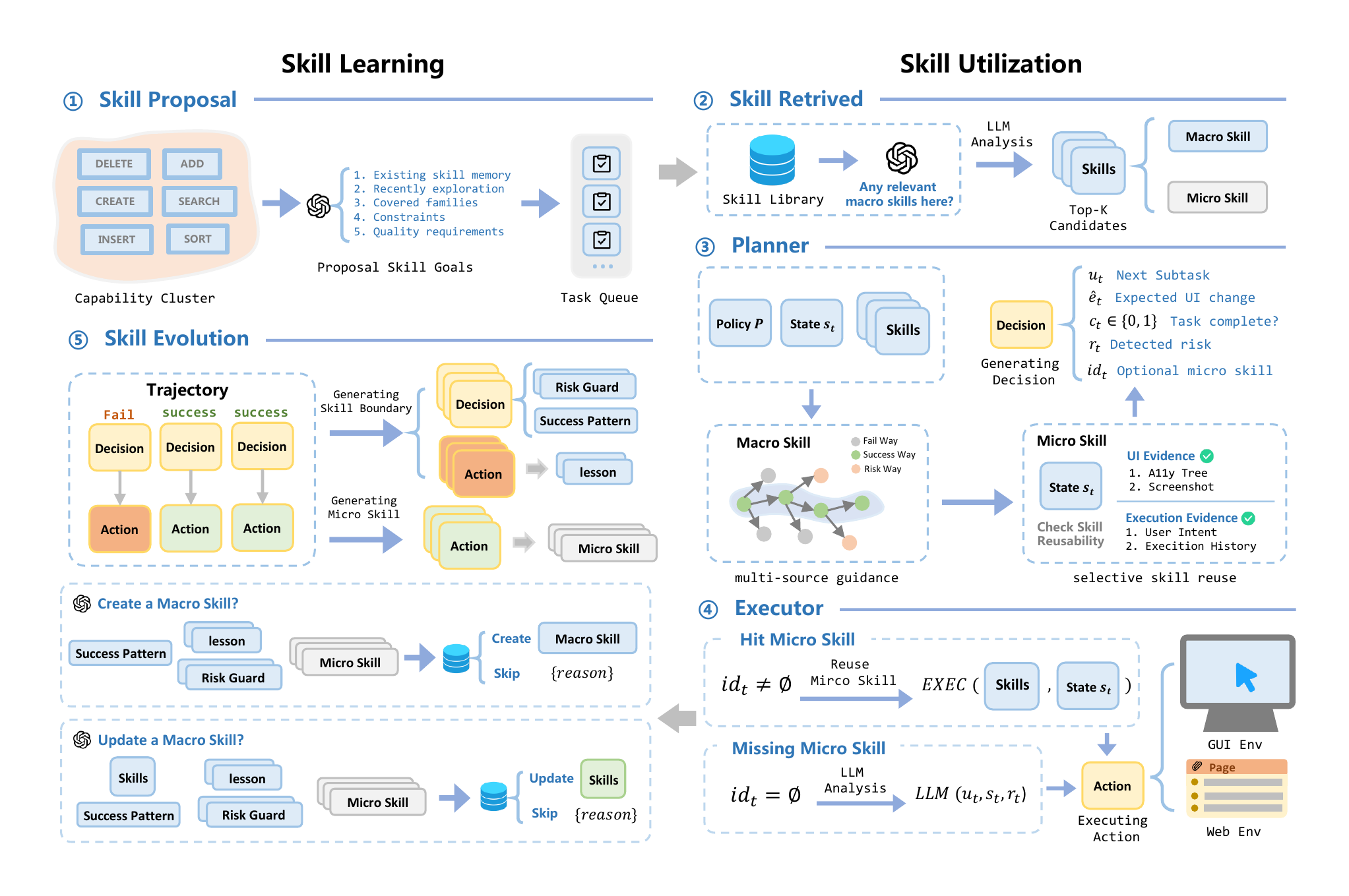 SkillHarness